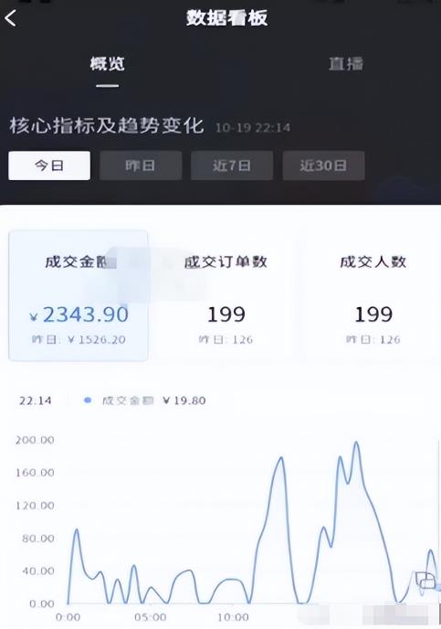 抖音零食玩法副.业.拆解：吃零食就能轻松月入几万！玩法思路分享给你
