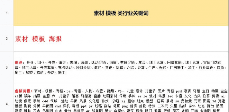 月入2w的虚拟开店项目，保姆级教程送给大家，适合所有人