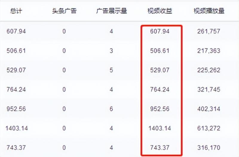 谷歌地球类高铁项目，日zuan100，在家创作，长期稳定项目（教程+素材软件）