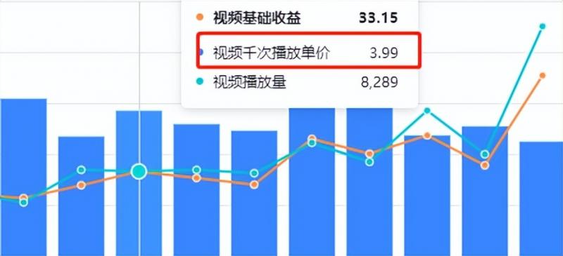 谷歌地球类高铁项目，日zuan100，在家创作，长期稳定项目（教程+素材软件）