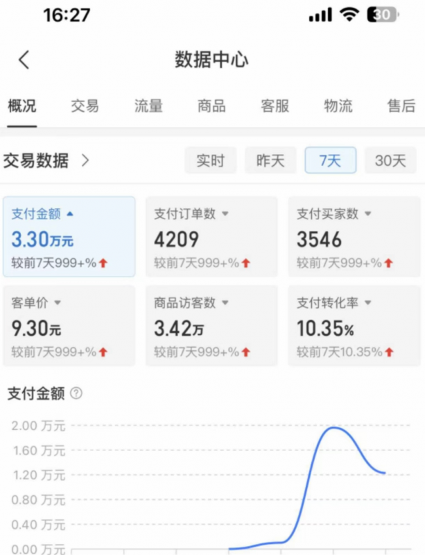 外面卖2980的拼多多原神虚拟帐号项目：卖原神游戏号5天zuan了2万