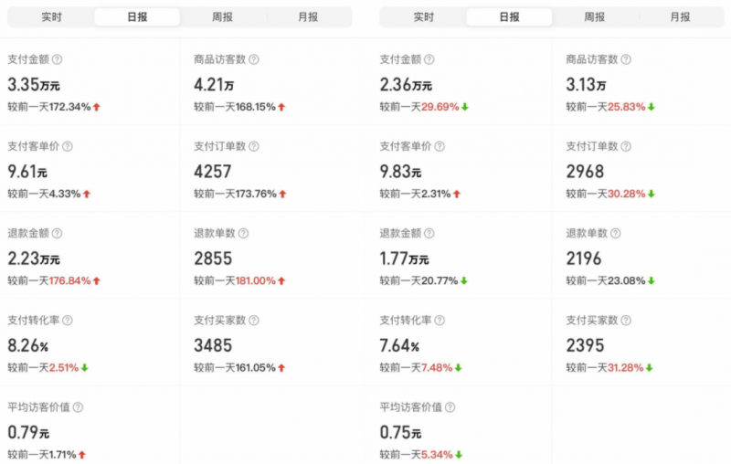 外面卖2980的拼多多原神虚拟帐号项目：卖原神游戏号5天zuan了2万