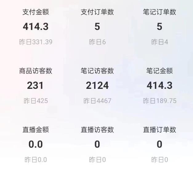 船长小红书图文带货项目，副.业.或者全职在家做都可以，月入2万＋超级红利