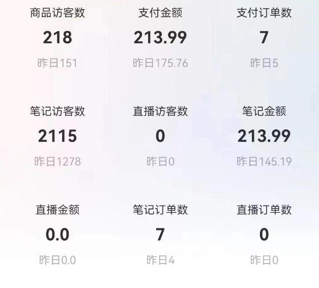 船长小红书图文带货项目，副.业.或者全职在家做都可以，月入2万＋超级红利