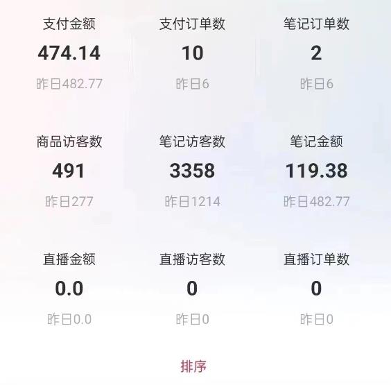 船长小红书图文带货项目，副.业.或者全职在家做都可以，月入2万＋超级红利