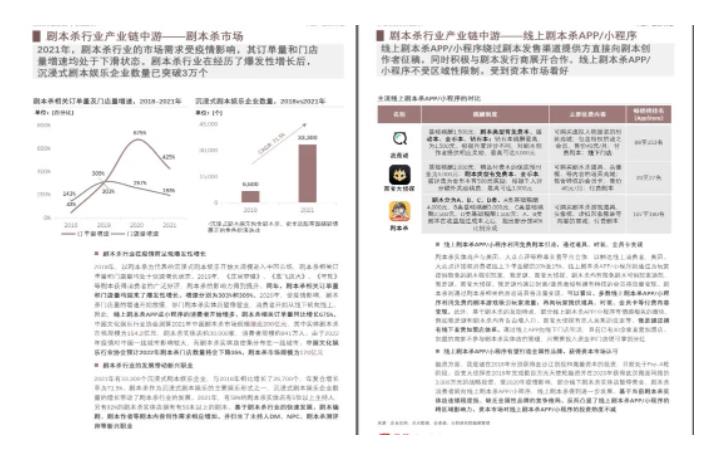 拆解小红书蓝海赛道：剧本杀副.业.项目，玩法思路一条龙分享给你【1节视频】