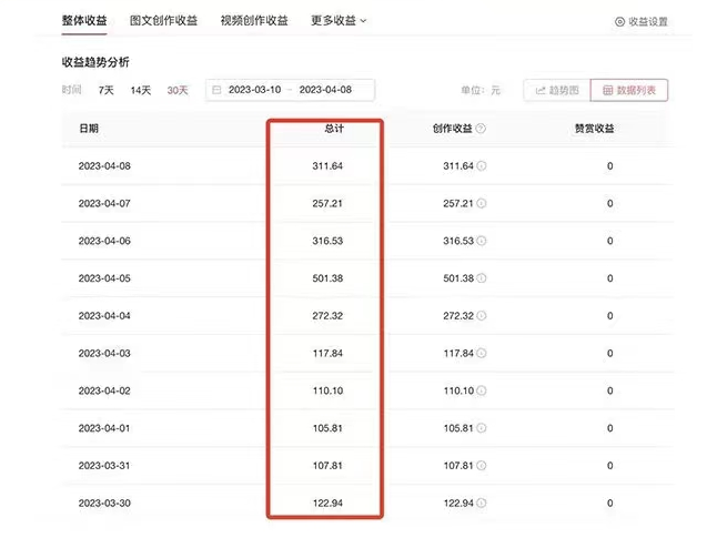 AI智能变现实操训练营：普通人利用AIzuan钱 月收益数万元（全套课程+文档）