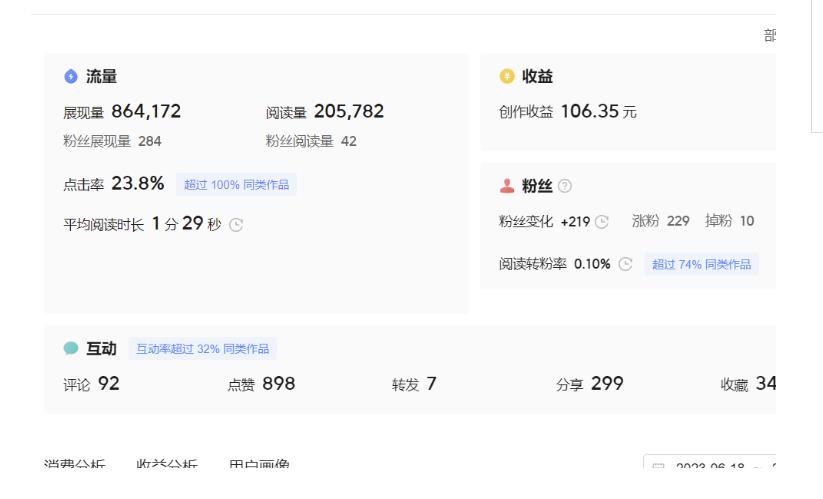 分享微头条AI写作小副.业.项目，用指令写出10W+爆款微头条，一条龙傻瓜式玩法分享给你