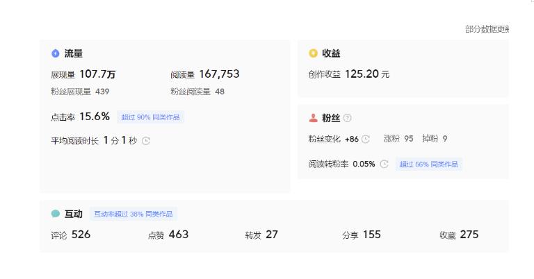 分享微头条AI写作小副.业.项目，用指令写出10W+爆款微头条，一条龙傻瓜式玩法分享给你
